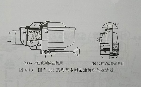 135系列4、6缸直列柴油機(jī)用空濾器