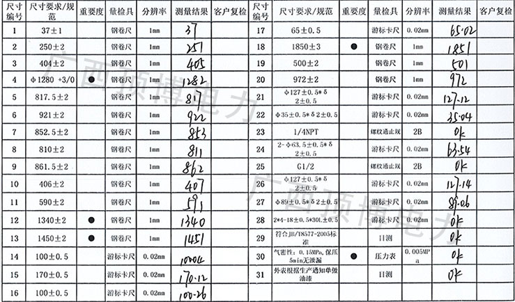 康明發(fā)電機組KTAA19-G6散熱器技術參數(shù)