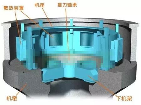水輪發(fā)電機(jī)機(jī)墩、機(jī)座、下機(jī)架
