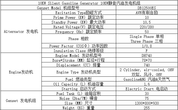10KW燃?xì)馄桶l(fā)電機(jī)組