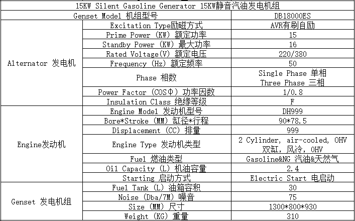 15KW燃?xì)馄挽o音發(fā)電機(jī)組